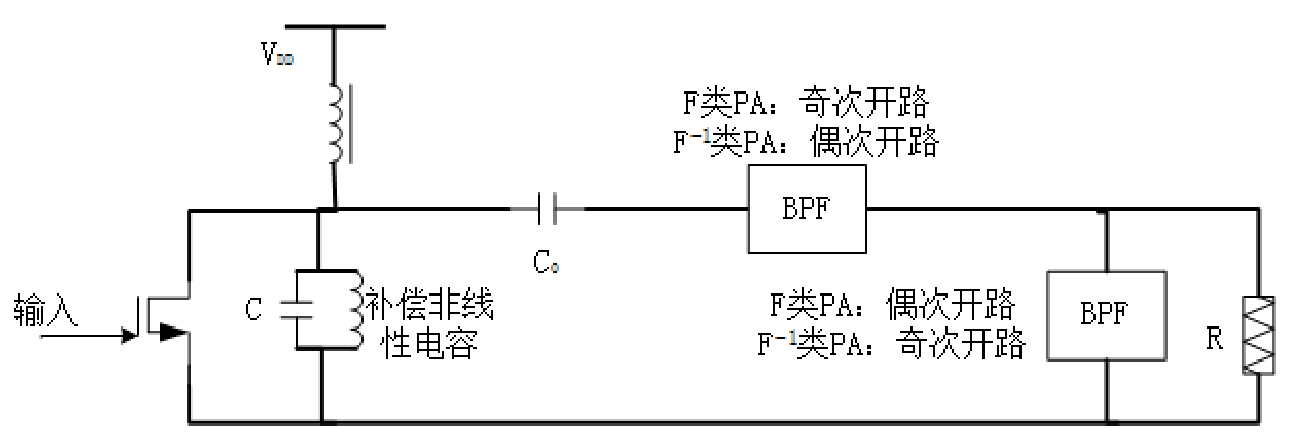 F类PA与逆F类PA的电路原理图